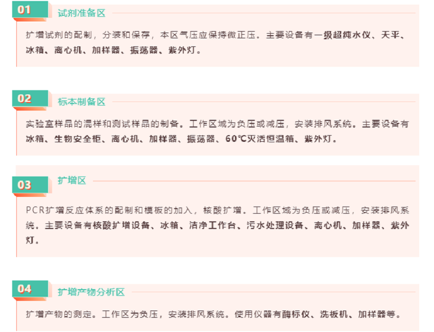 污水處理設備——PCR實驗室污水處理詳解