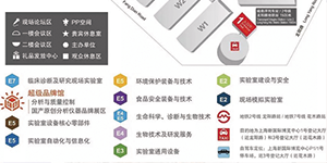 誠(chéng) 邀——2020慕尼黑上海分析生化展、共赴國(guó)際盛會(huì)！